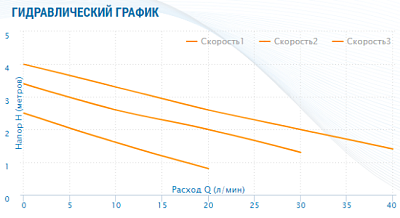 Циркуляционный насос Aquario AC 154-130HW