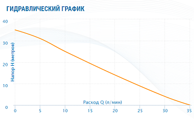 Насосная станция Aquario AUTO ADB-35-mini
