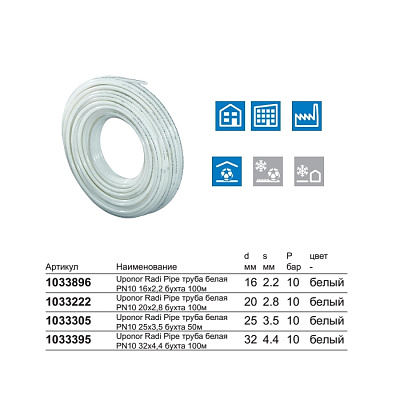 Труба из сшитого полиэтилена (PE-Xa) универсальная Uponor RADI PIPE белая PN10 32X4,4