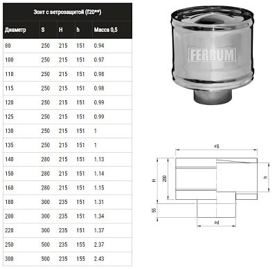 Зонт FERRUM К с ветрозащитой (430/0,5 мм) Ф140