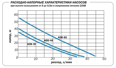 Поверхностный насос Aquario ADB-40