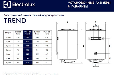 Электрический накопительный водонагреватель Electrolux EWH 50 Trend