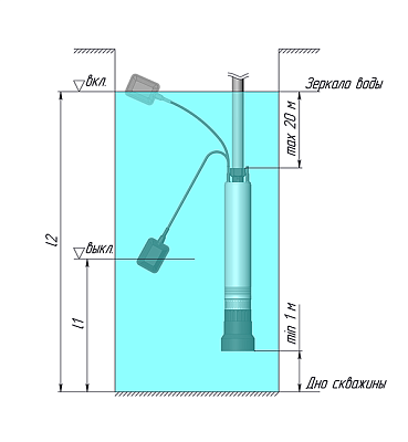 Погружной насос для колодцев UNIPUMP ECO FLOAT 2