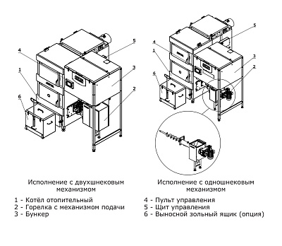 Комплект золоудаления ZOTA MAXIMA 160кВт