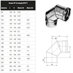 Колено FERRUM угол 90гр. (430/0,5 мм) Ф110