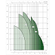 Скважинный насос DAB S4 4/14 1,5HP M 230/50 4OL