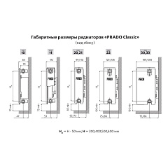 Стальной панельный радиатор отопления Prado Classic 10х400х400