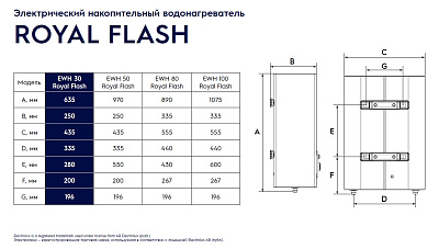 Электрический накопительный водонагреватель Electrolux EWH 50 Royal Flash