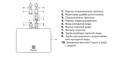 Электрический проточный водонагреватель Electrolux NP6 Aquatronic 2.0