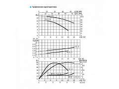 Циркуляционный насос CNP TD50-6(I)/2SWSCJ