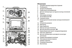Настенный газовый двухконтурный котел отопления Ariston CARES X 15 CF NG