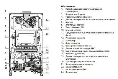Настенный газовый двухконтурный котел отопления Ariston CARES X 24 CF NG