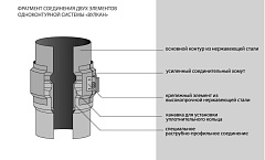 Хомут соединительный Вулкан VHR d110, AISI 304 (зеркальная)