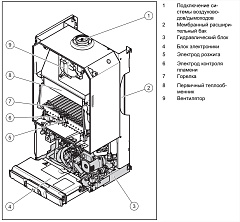 Настенный газовый двухконтурный котел отопления Vaillant turboTEC plus VUW 362/5-5