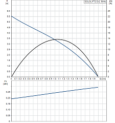 Канализационная установка Grundfos Sololift2 D-2