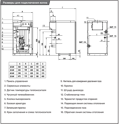 Напольный газовый котел отопления Protherm Медведь 20 TLO