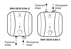Электрический накопительный водонагреватель Electrolux EWH 10 Q-Bic U