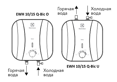 Электрический накопительный водонагреватель Electrolux EWH 10 Q-Bic U