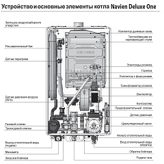 Настенный газовый одноконтурный котел отопления Navien DELUXE ONE-35K