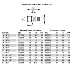 Соединение TECE TECEflex прямое с ниппелем 32 х 1 1/4, латунь, наружная резьба