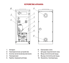 Напольный газовый котел отопления, одноконтурный Лемакс АОГВ-6 Газовик