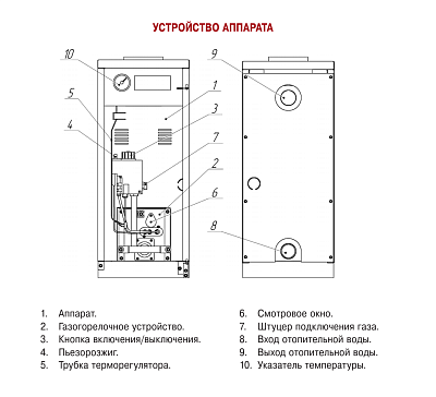 Напольный газовый котел отопления, одноконтурный Лемакс АОГВ-6 Газовик