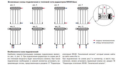 Биметаллический секционный радиатор отопления Rifar Base B 350 / 13 секций