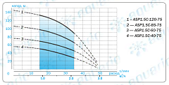 Скважинный насос Aquario ASP 1.5C-40-75