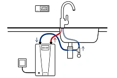Электрический проточный водонагреватель CLAGE CDX 7-U (2400-26607)