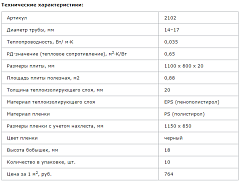 Пенополистирол с покрытием VALTEC для теплого пола (1100*800*38)