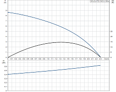 Канализационная установка Grundfos Sololift2 CWC-3
