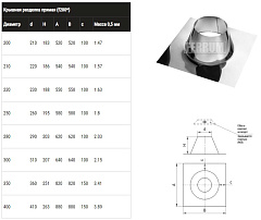 Крышная разделка FERRUM прямая (430/0,5) Ф160