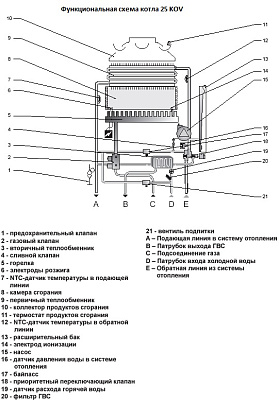 Настенный газовый двухконтурный котел отопления Protherm Пантера 25 KOV