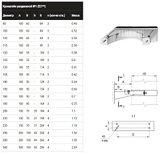 Кронштейн FERRUM раздвижной №1 (430/1,0 мм) Ф80