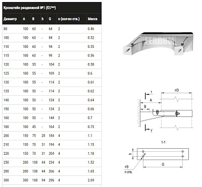 Кронштейн FERRUM раздвижной №1 (430/1,0 мм) Ф115
