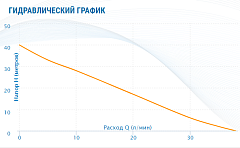 Насосная станция Aquario AUTO ADB-40 (H)