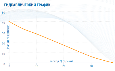 Насосная станция Aquario AUTO ADB-40 (H)