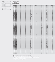 Удлинитель Viega R-резьба бронза модель 3525 3/4x3/4 арт 355029 L 20мм