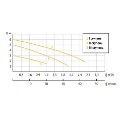 Насос циркуляционный UNIPUMP UPН 20-60 130