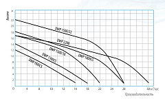 Дренажный насос Belamos DWP 1100 CS, погружной
