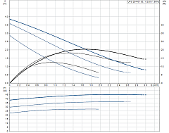 Циркуляционный насос Grundfos UPS 25-40 130