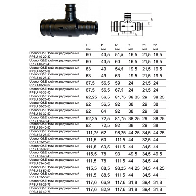 Тройник редукционный Uponor Q E ТРОЙНИК РЕДУКЦИОННЫЙ PPSU 40-20-40
