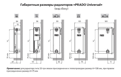 Стальной панельный радиатор отопления Prado Universal 10х400х1600