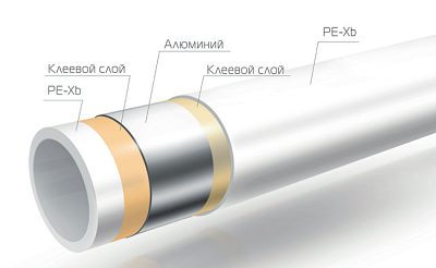 Труба Royal Thermo универсальная металлополимерная Pex-b/Al/Pex-b d25x4,0 мм