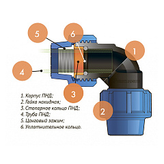 Обратный клапан Джилекс 32