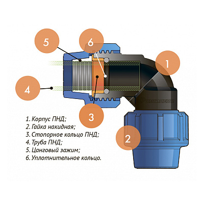 Отвод Джилекс с внутренней трубной резьбой 20х1/2