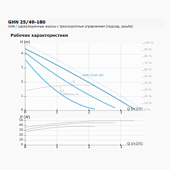 Циркуляционный насос IMP PUMPS GHN 25/40-180