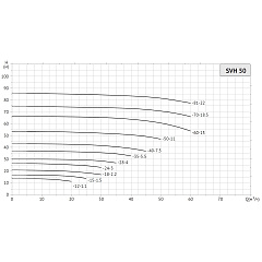 Насос циркуляционный UNIPUMP SVH 50-12-1,1/2
