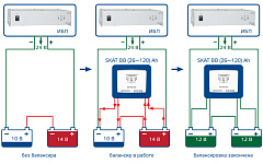 Балансир свинцово-кислотных АКБ Бастион SKAT BB (26-120)Ah