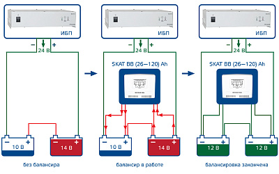 Балансир свинцово-кислотных АКБ Бастион SKAT BB (26-120)Ah